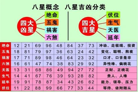 数字风水|佛山风水大师：易经数字能量学解读